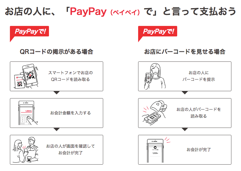 paypayの使い方